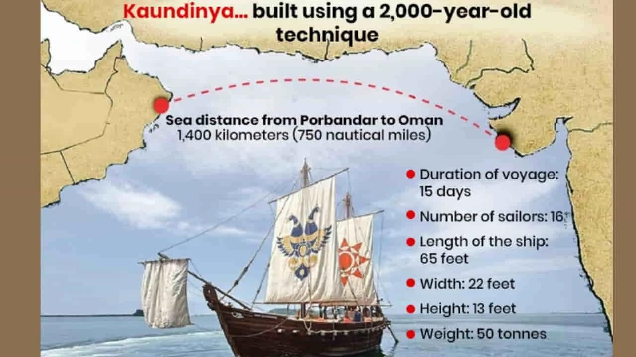 INSV Kaundinya: पोरबंदर से मस्कट रवाना हुआ यह ऐतिहासिक जहाज, नारियल रस्सी से सिले शिप में नहीं हैं कीलें और इंजन 1 INSV Kaundinya Maiden Voyage: Indian Navy Revives Ancient Shipbuilding Tradition on Historic India–Oman Route