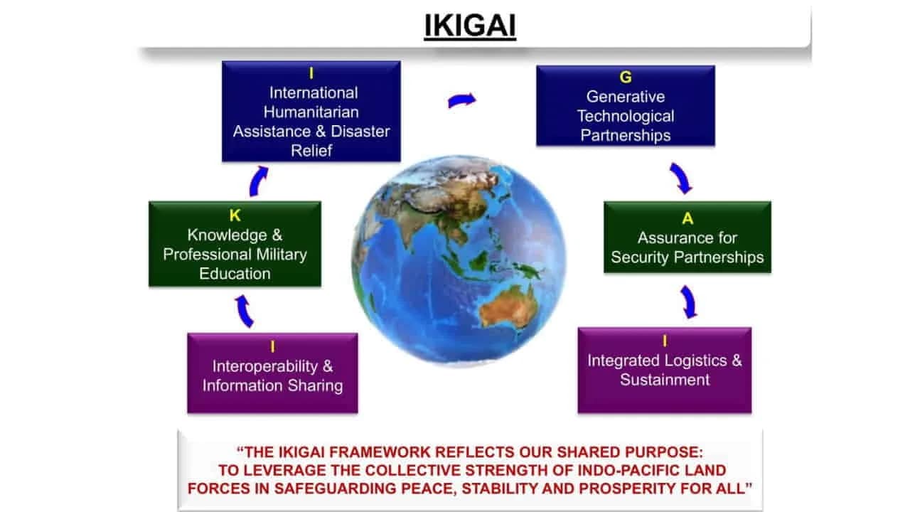 Indian Army IKIGAI: जापानी दर्शन अब सेना की रणनीति में! सेना प्रमुख जनरल उपेंद्र द्विवेदी ने दिया नया इकीगाई मंत्र 1 Ikigai meaning and Indian Army IKIGAI framework