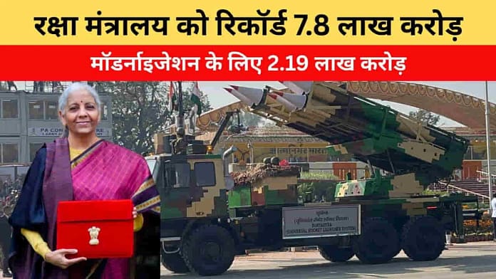 Defence Budget 2026 India Defence Budget 2026 India