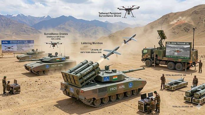 Indian Tank Drone System FRCV Indian Tank Drone System FRCV