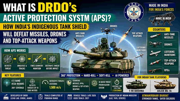 DRDO Active Protection System DRDO Active Protection System