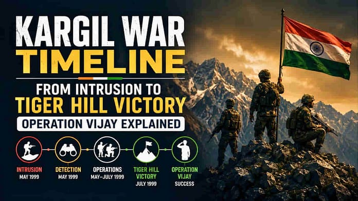 Kargil War Timeline 1999 Kargil War Timeline 1999